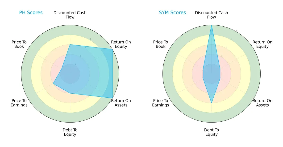 scores comparison
