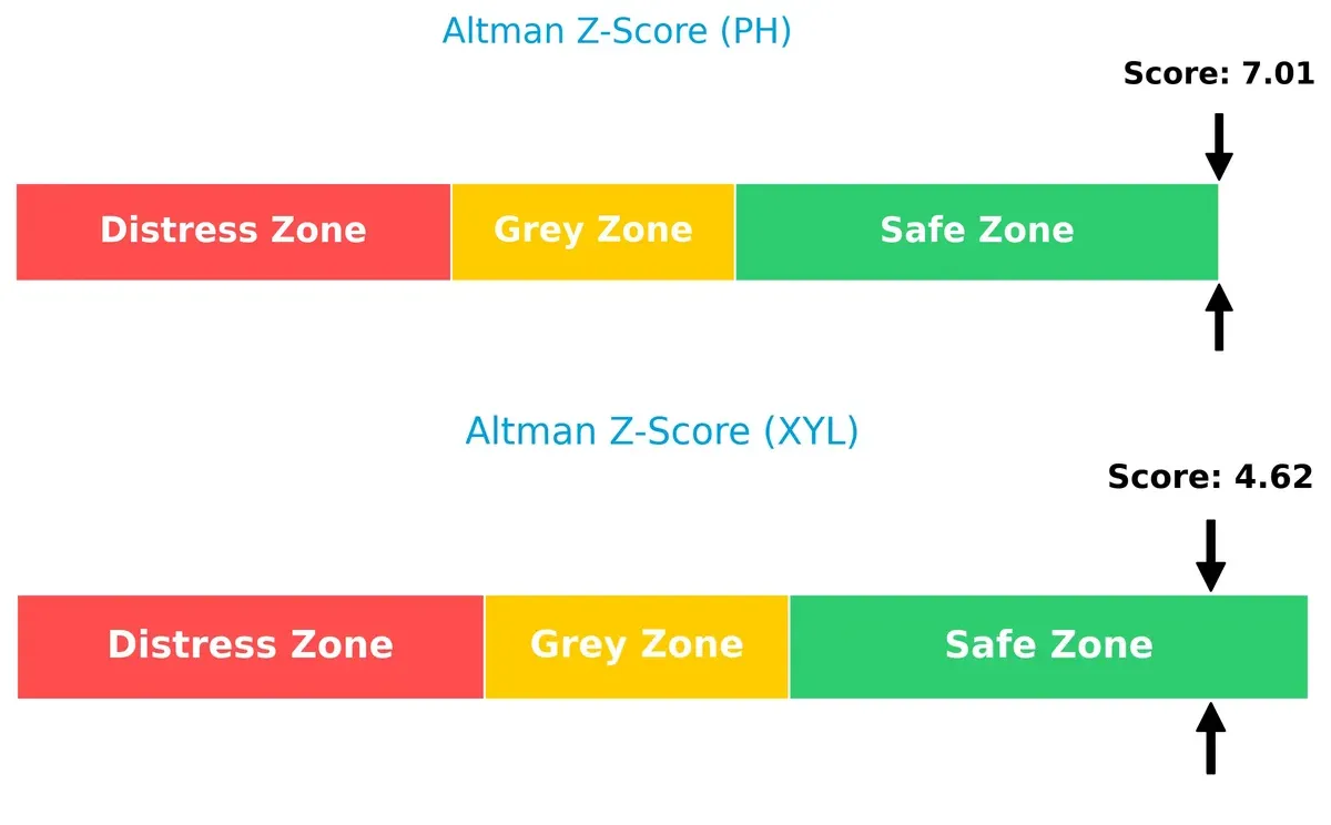 altman z score comparison