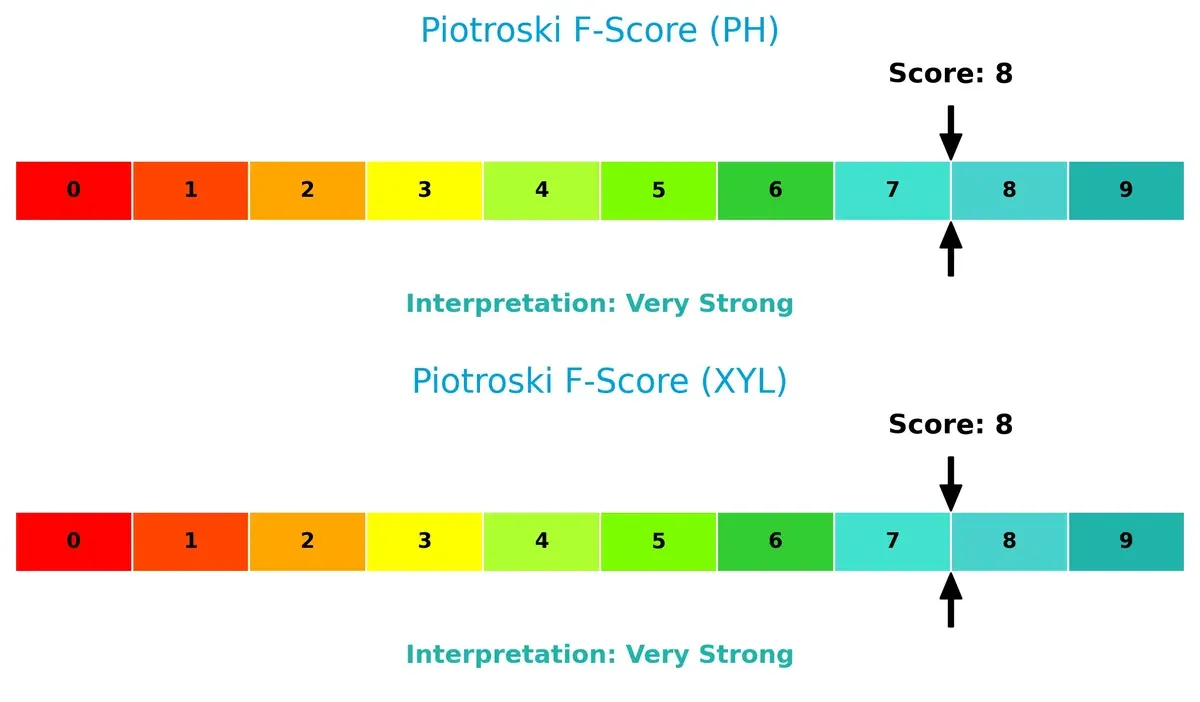 piotroski f score comparison