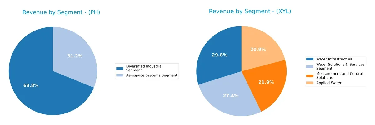 revenue by segment comparison