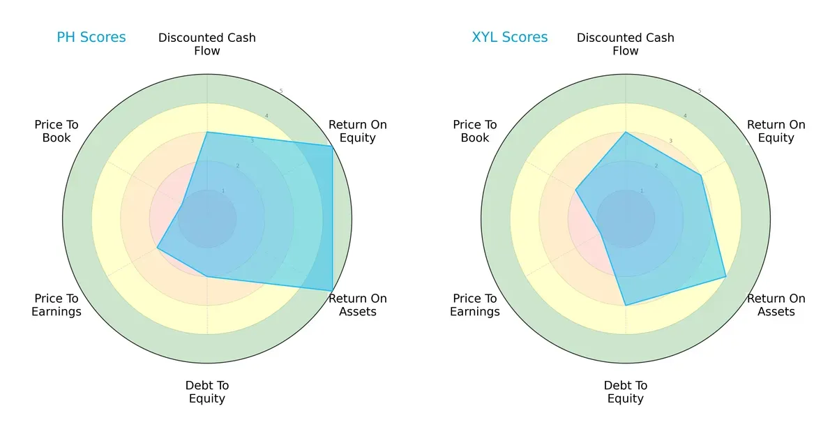scores comparison