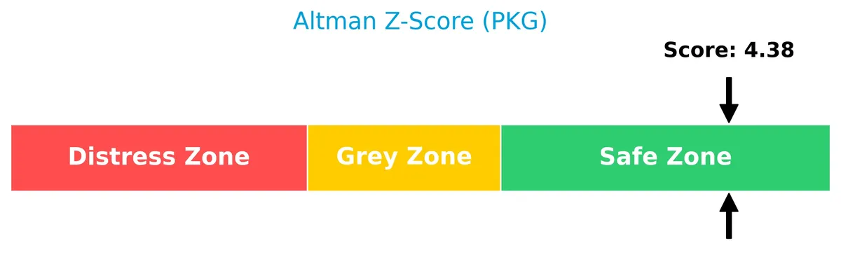 altman z score analysis