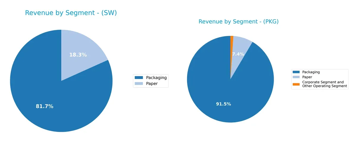 revenue by segment comparison