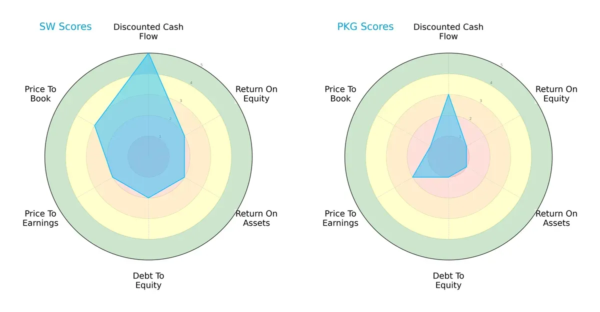 scores comparison