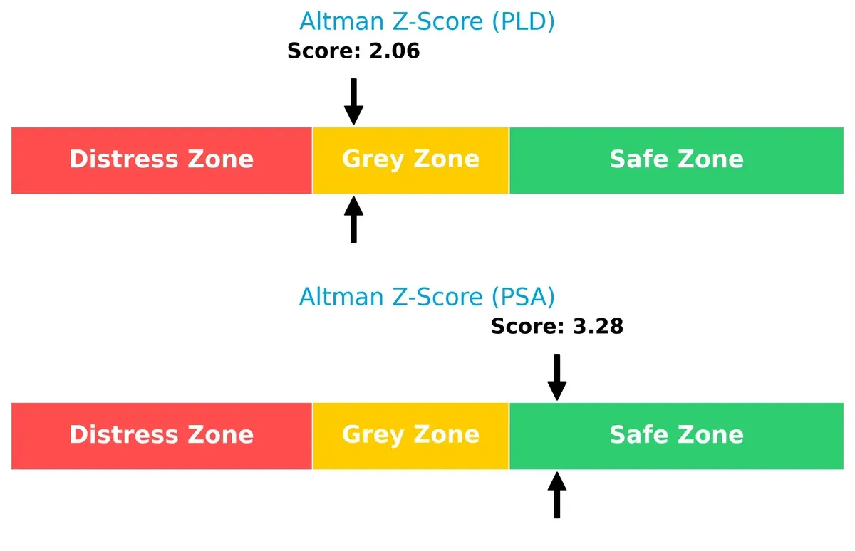 altman z score comparison
