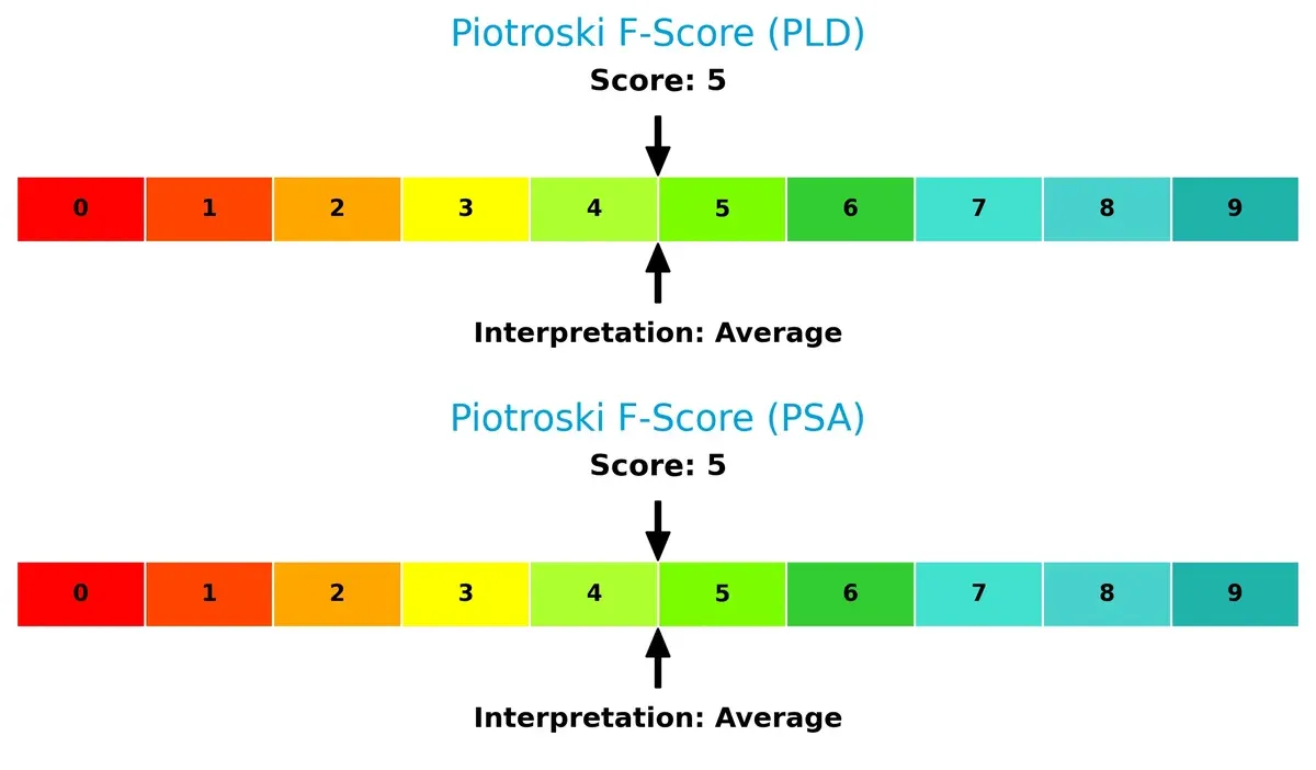 piotroski f score comparison