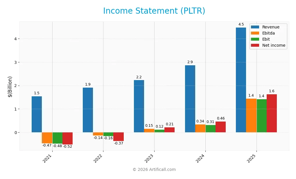 income statement