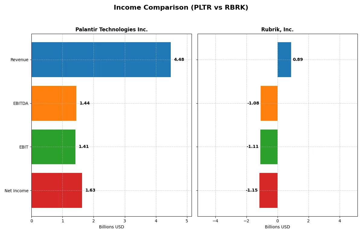 income comparison