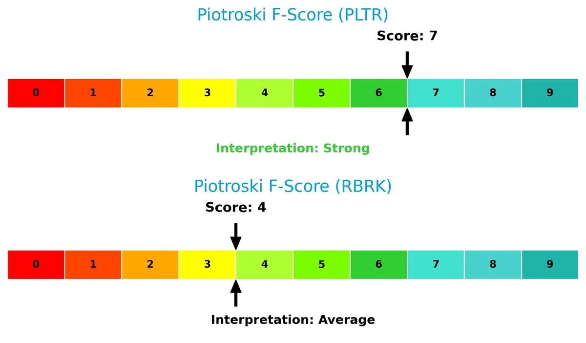 piotroski f score comparison