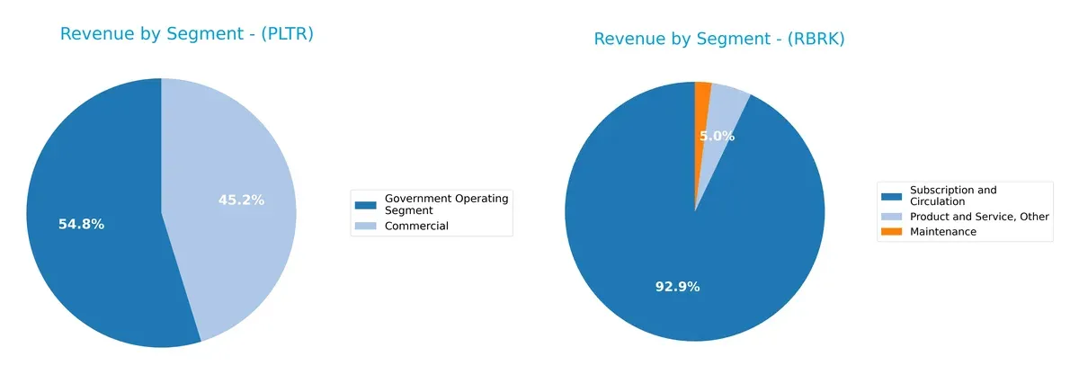revenue by segment comparison