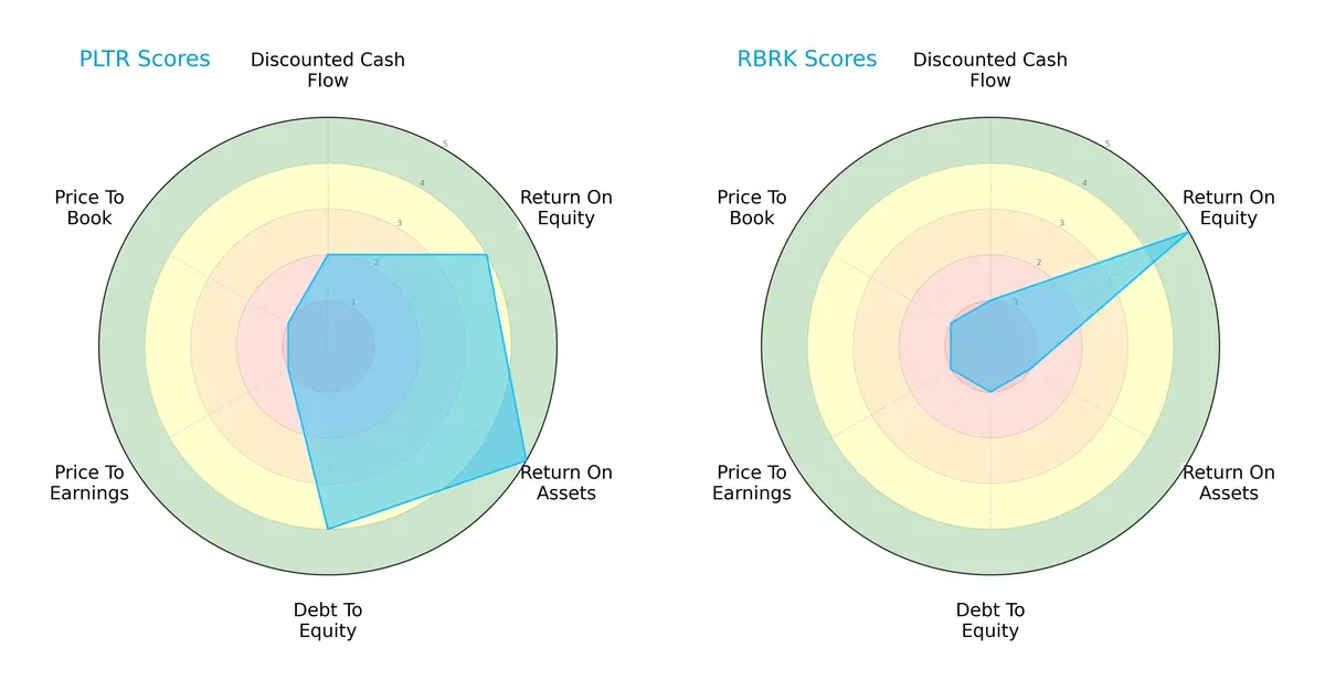 scores comparison