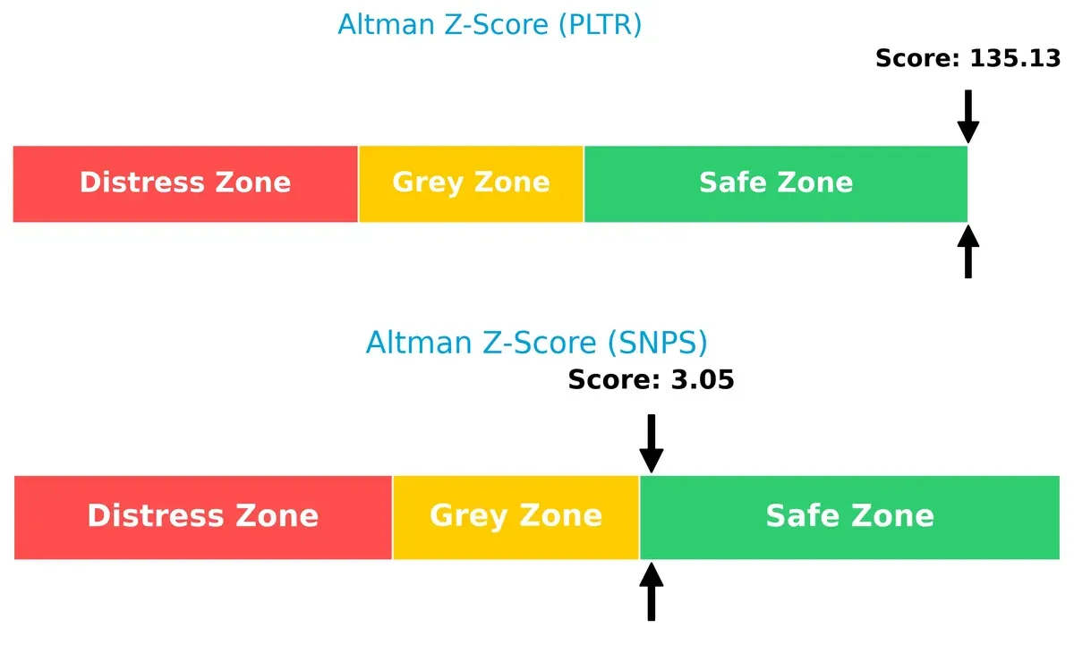 altman z score comparison