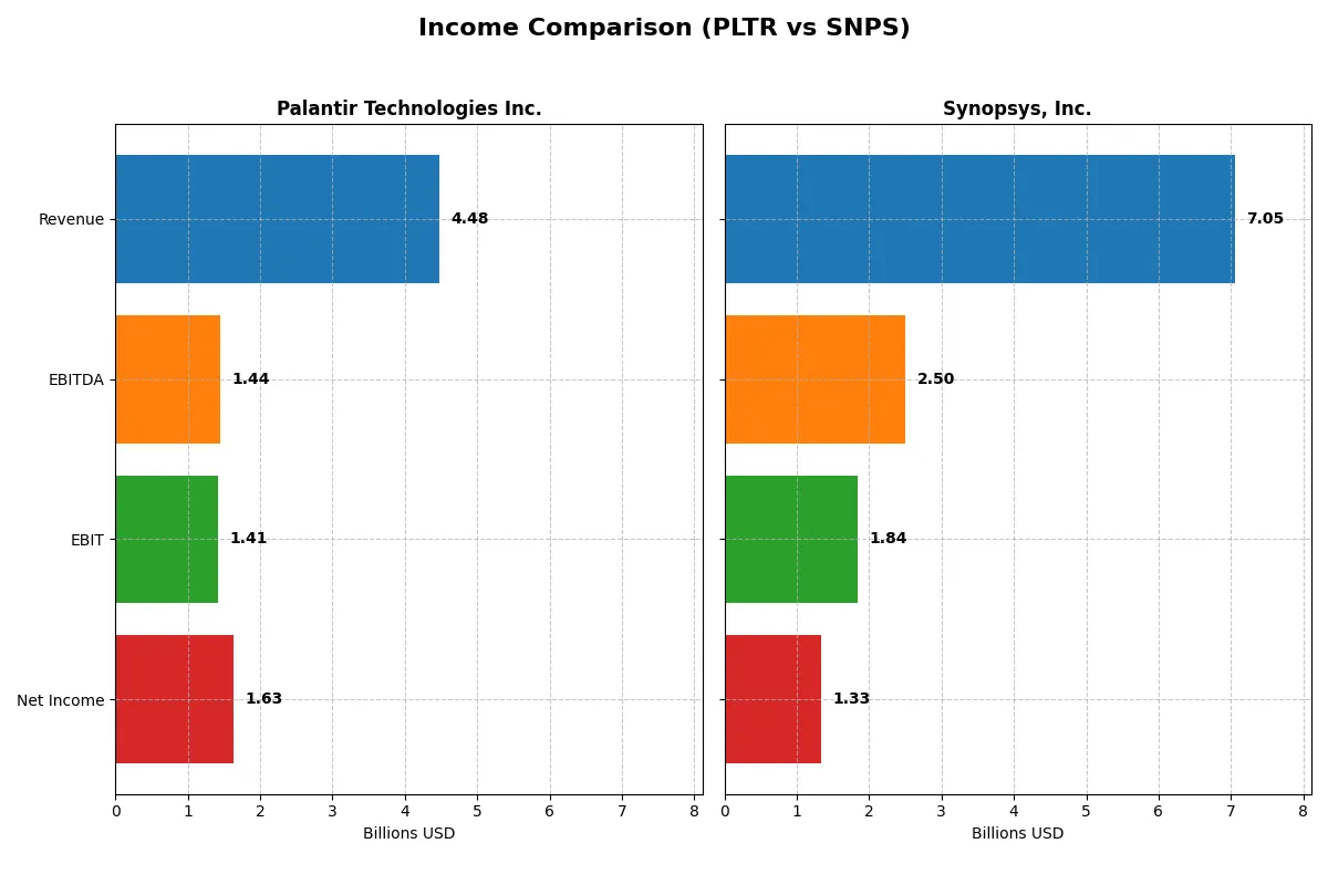 income comparison