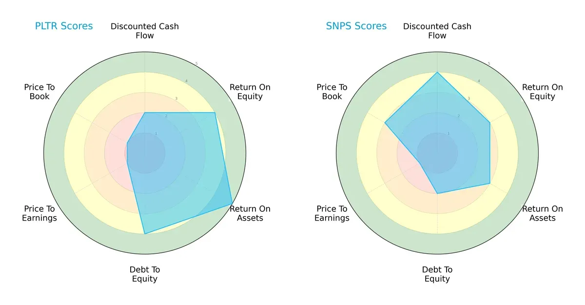 scores comparison