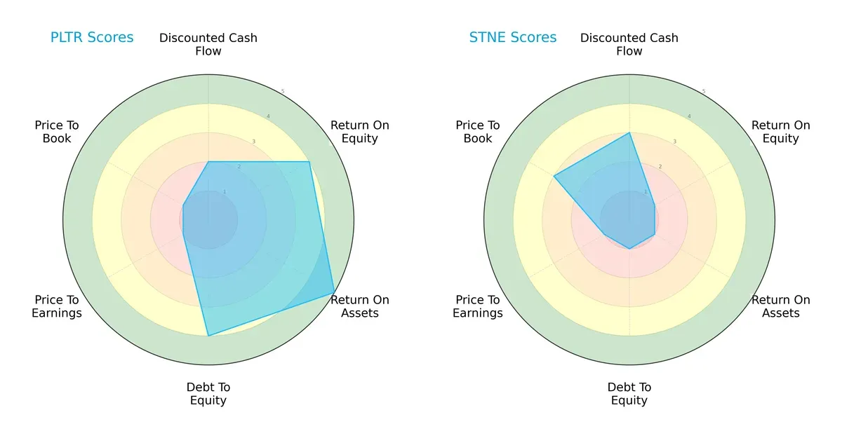 scores comparison