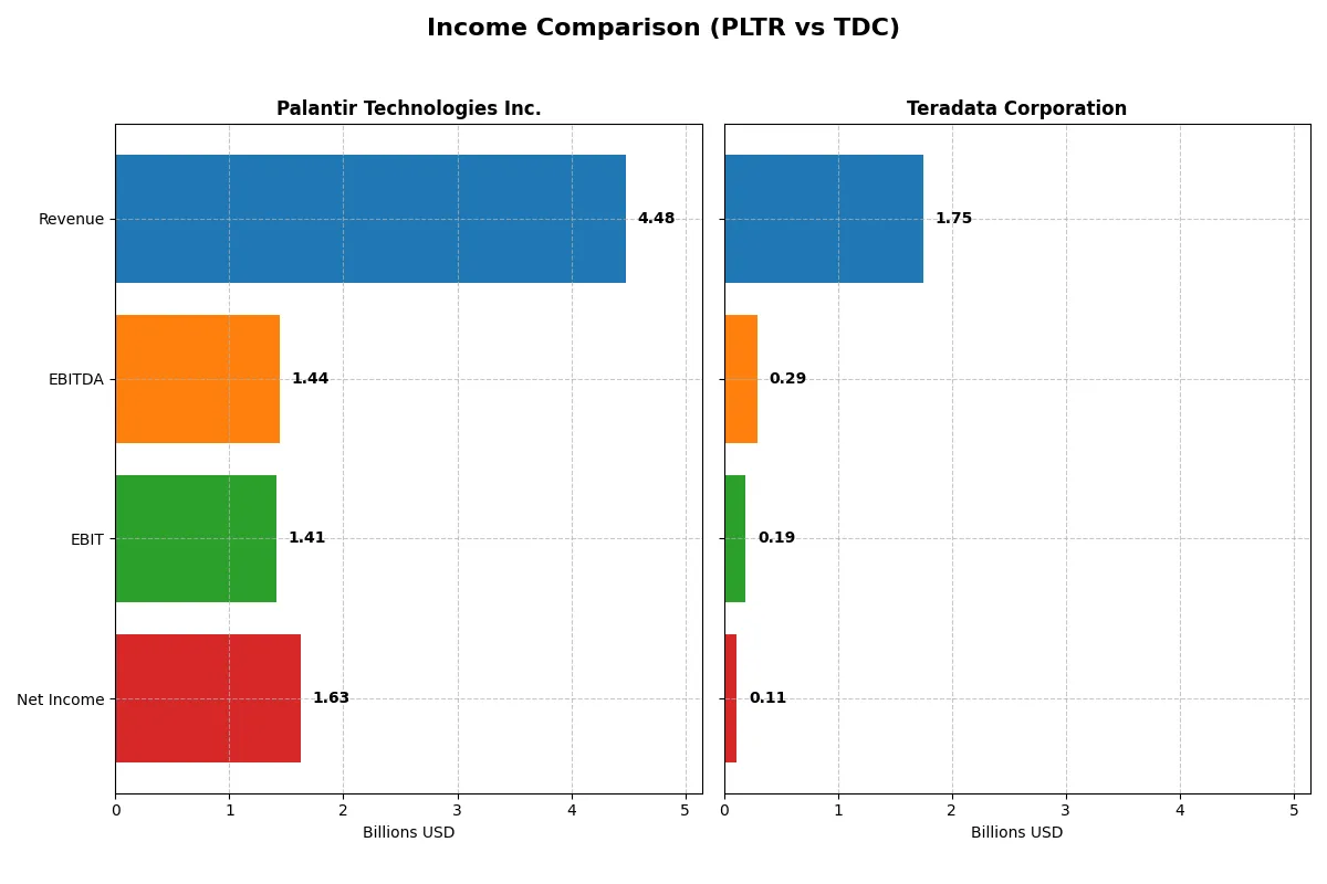 income comparison
