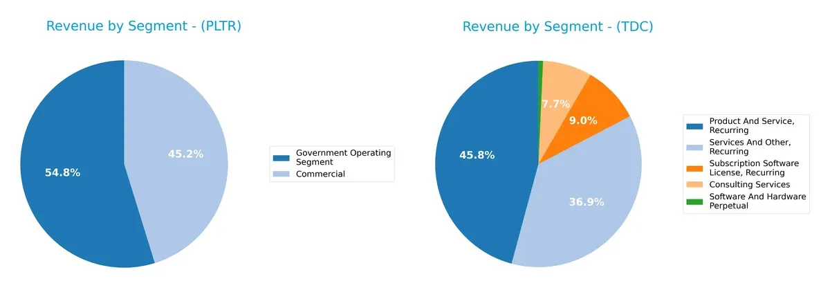 revenue by segment comparison