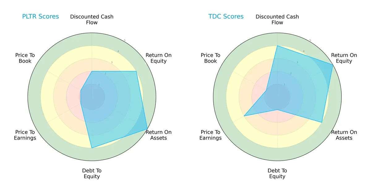 scores comparison