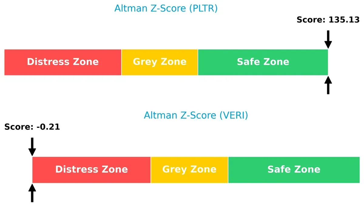 altman z score comparison