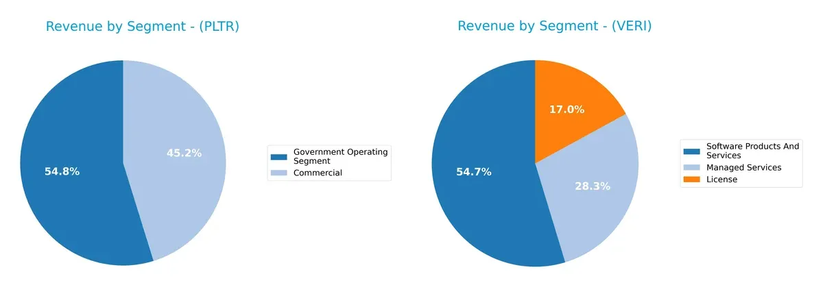 revenue by segment comparison