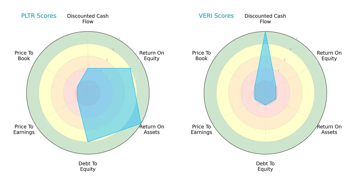 scores comparison