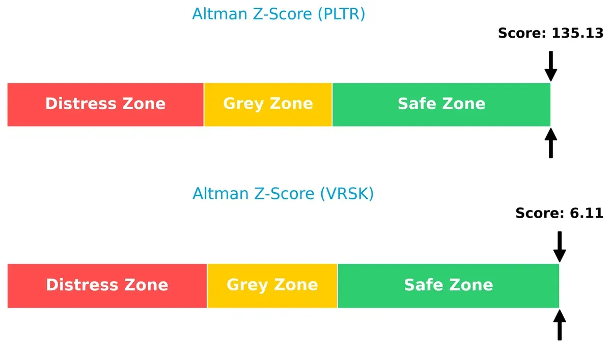 altman z score comparison