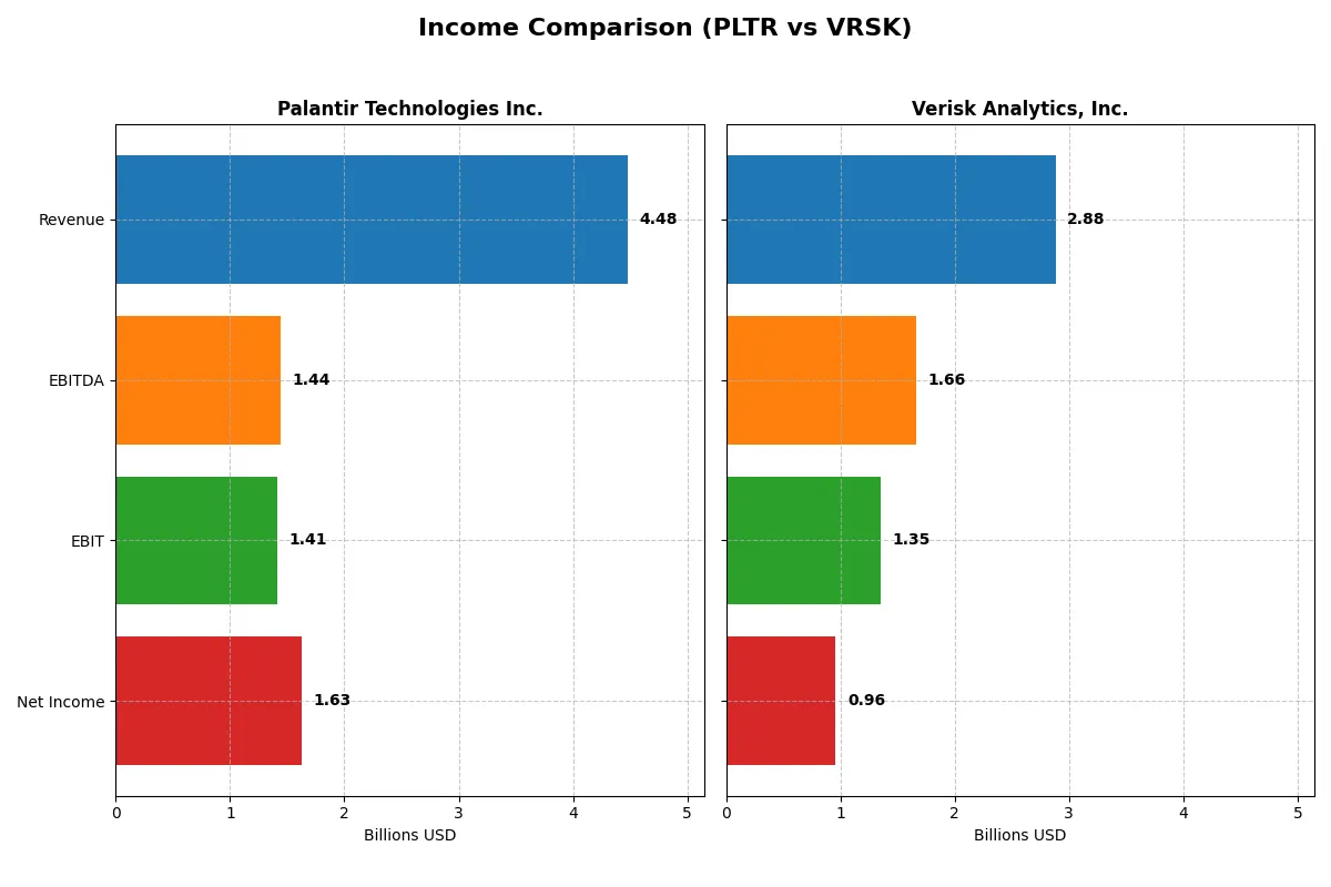 income comparison