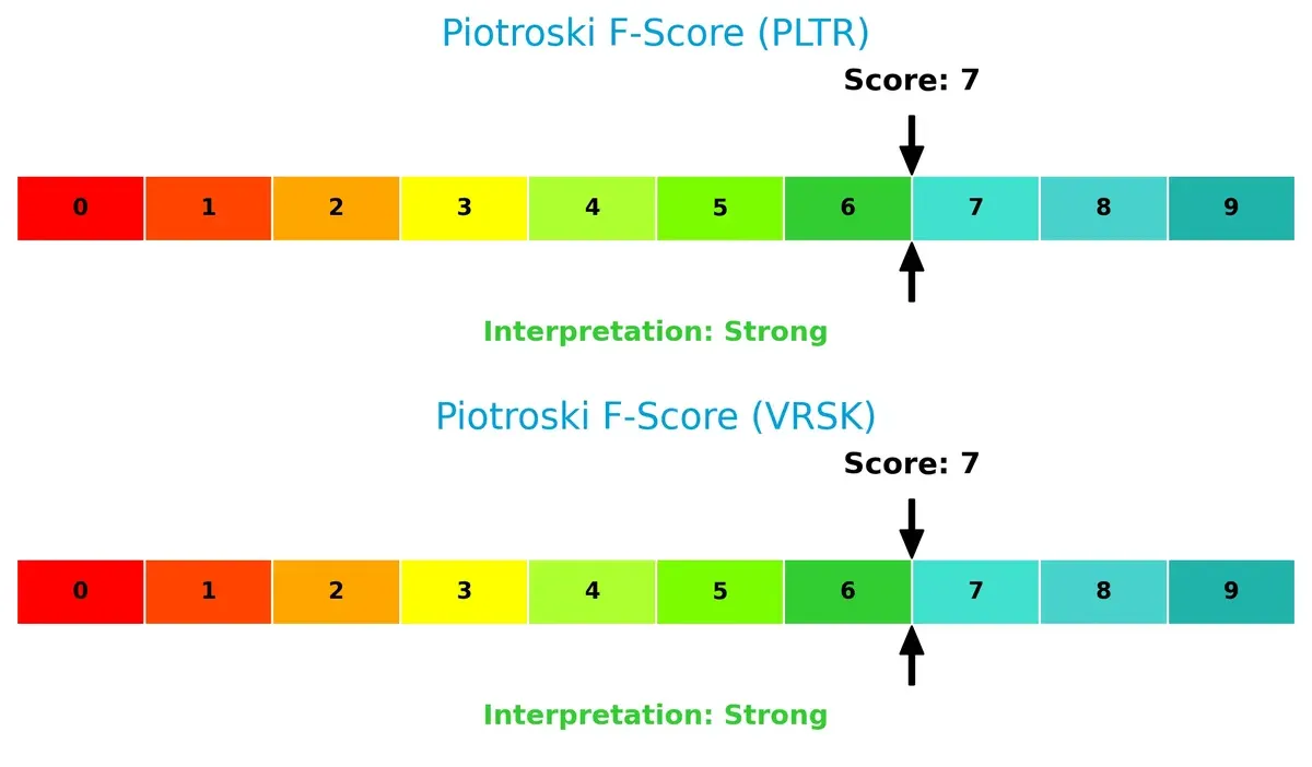 piotroski f score comparison
