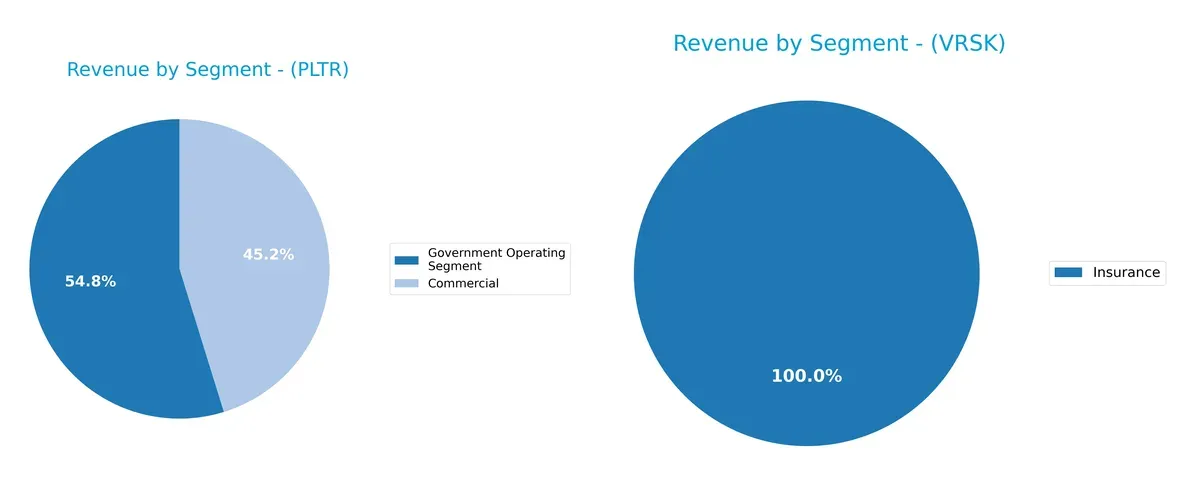 revenue by segment comparison