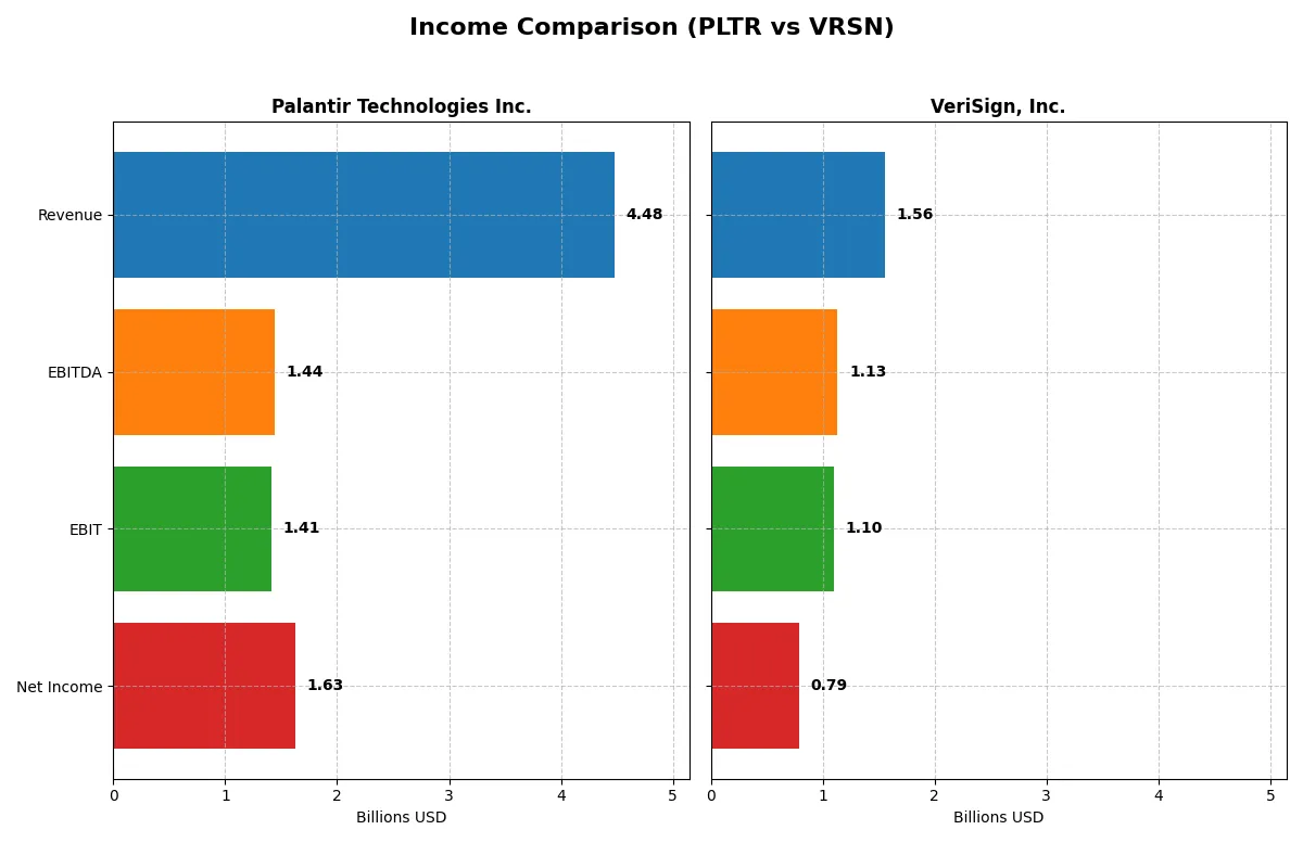 income comparison