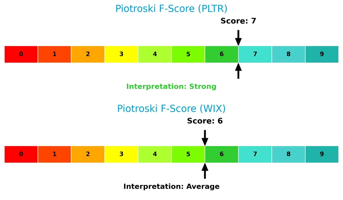 piotroski f score comparison