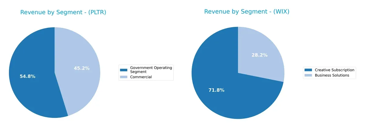 revenue by segment comparison