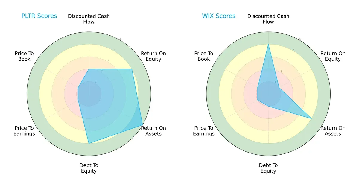 scores comparison