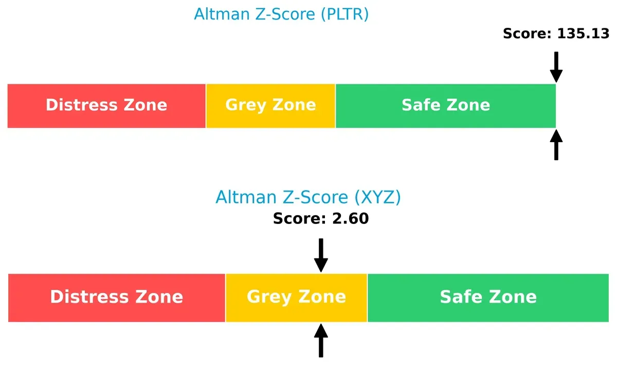 altman z score comparison