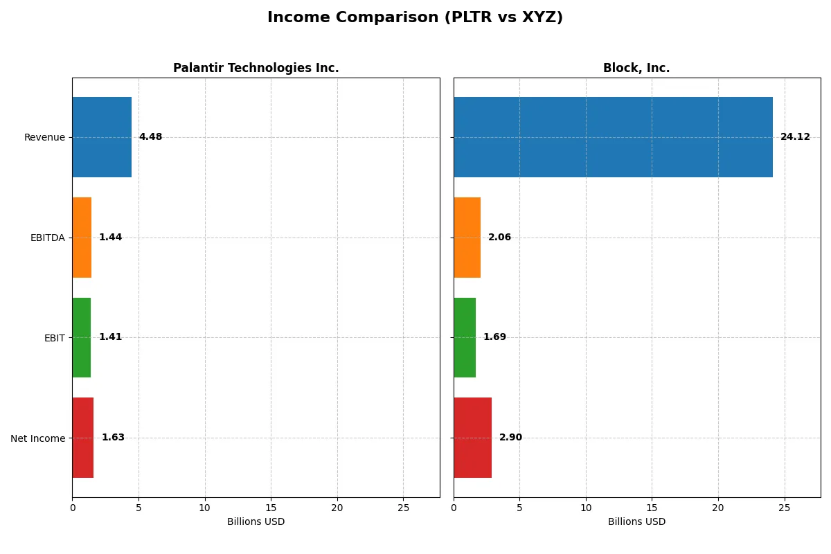 income comparison