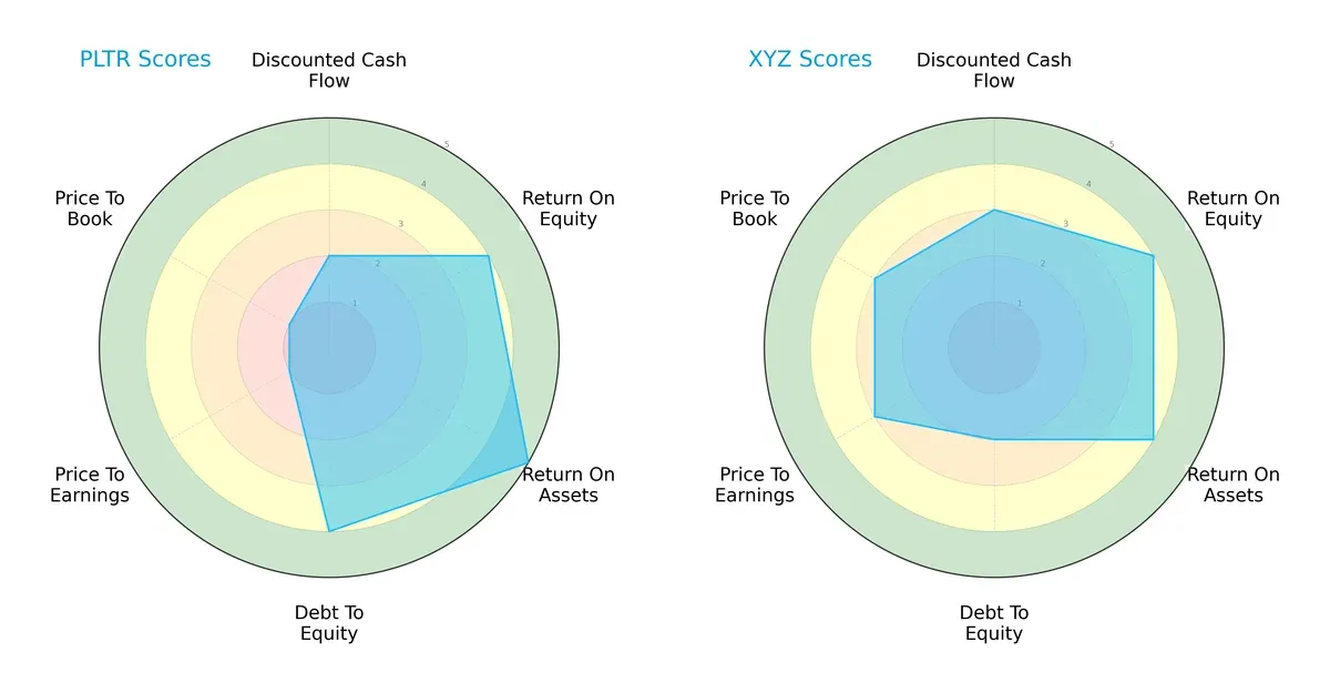 scores comparison