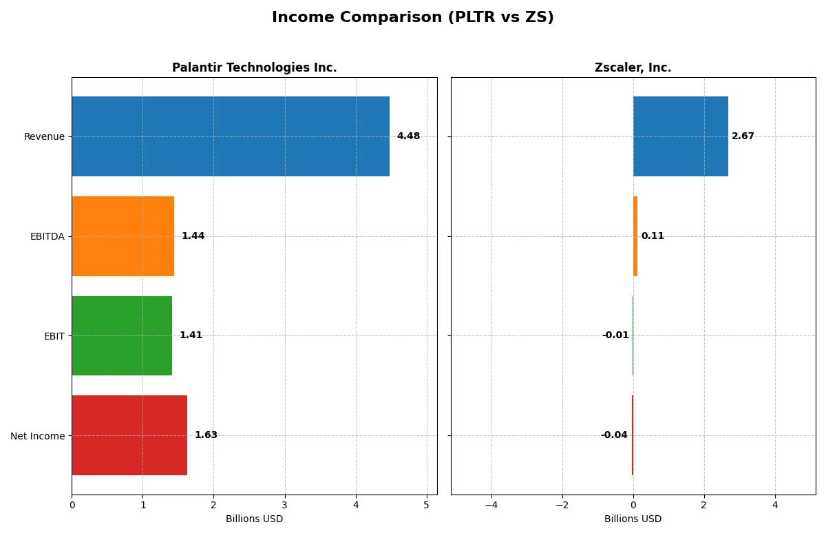 income comparison