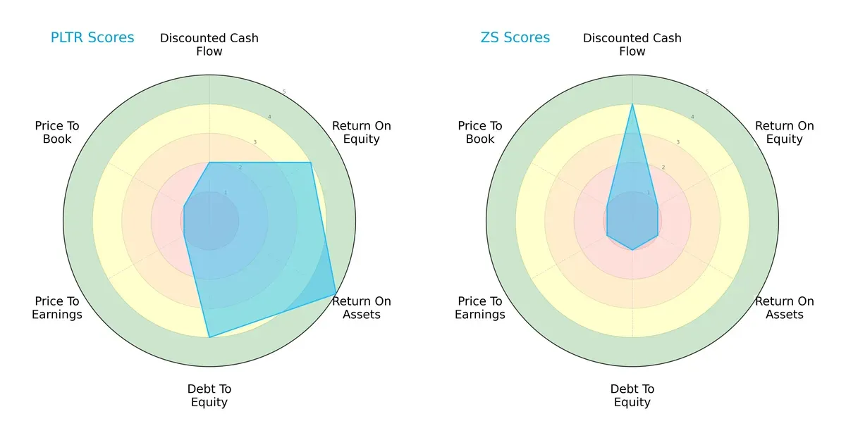 scores comparison