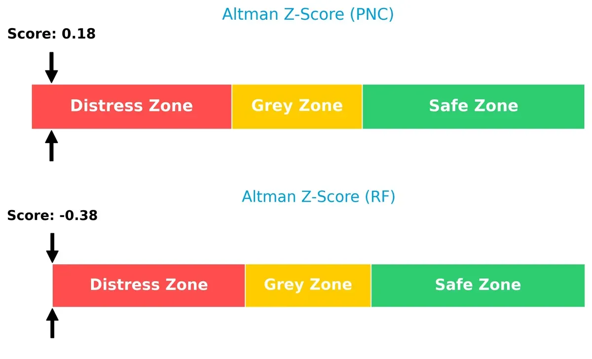 altman z score comparison