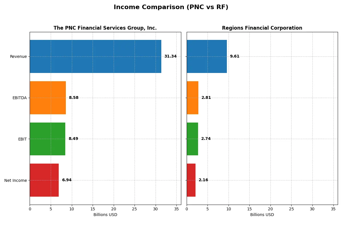 income comparison