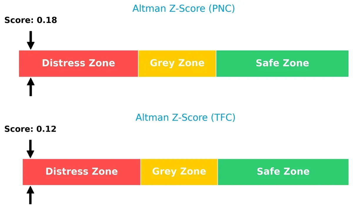 altman z score comparison