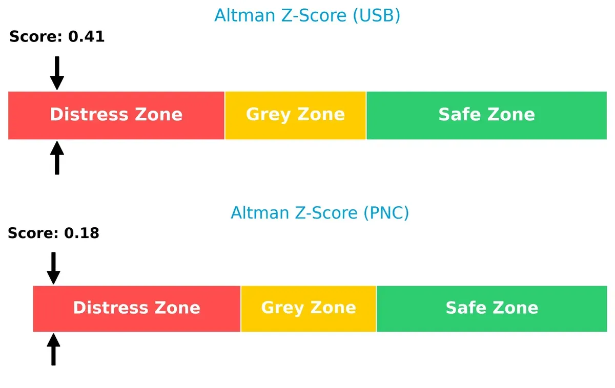 altman z score comparison