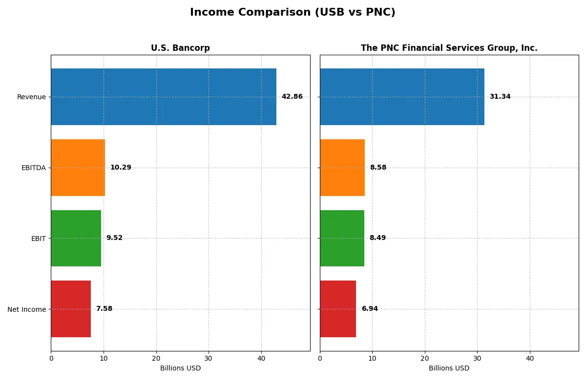 income comparison