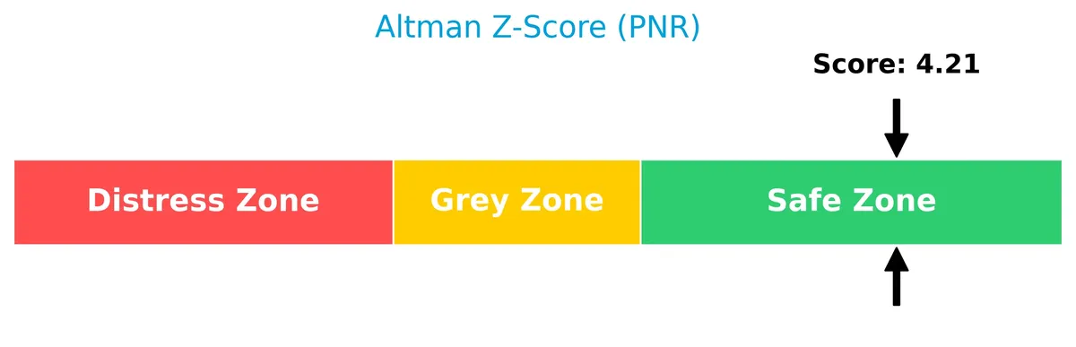 altman z score analysis