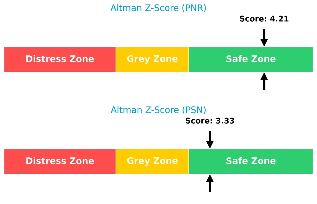 altman z score comparison