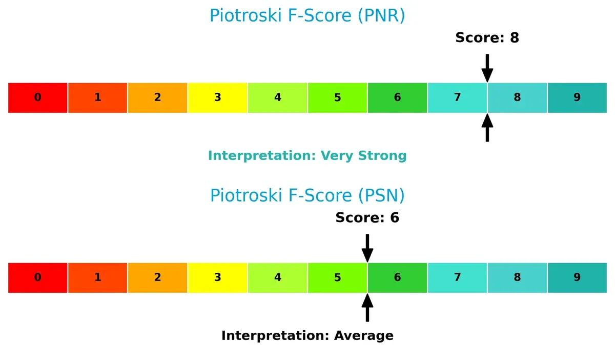 piotroski f score comparison