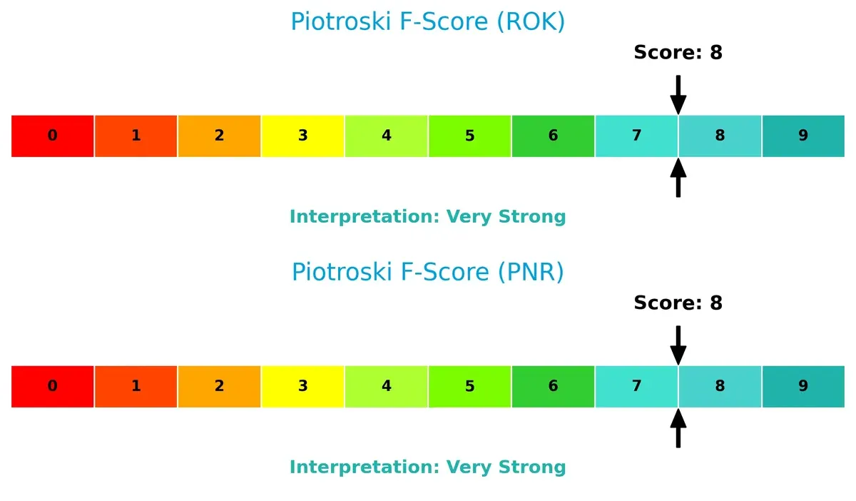 piotroski f score comparison