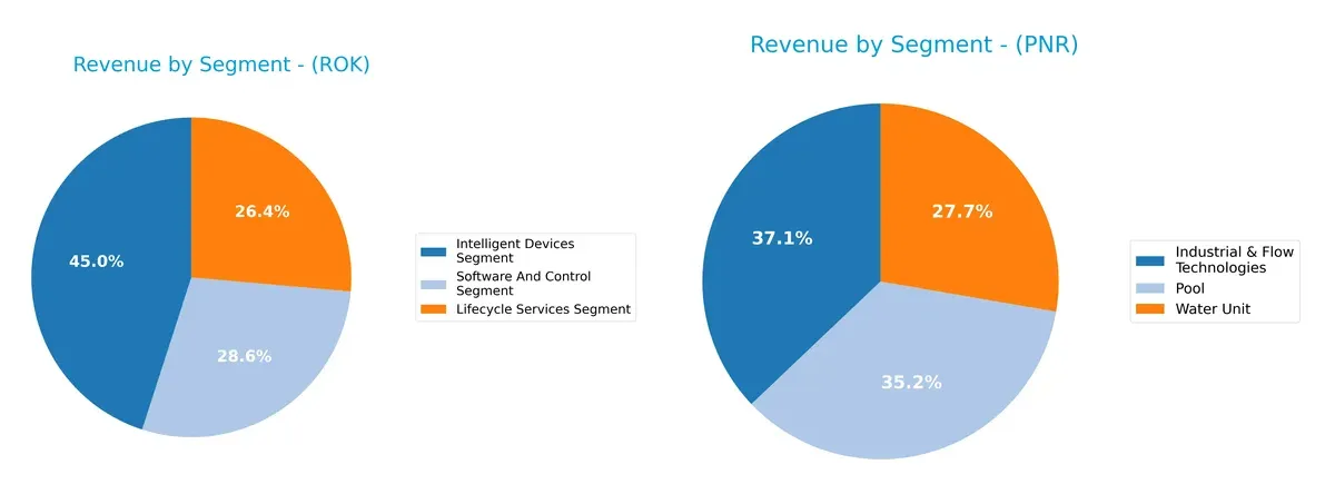 revenue by segment comparison