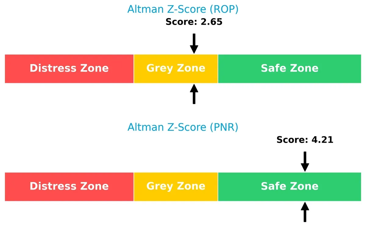 altman z score comparison