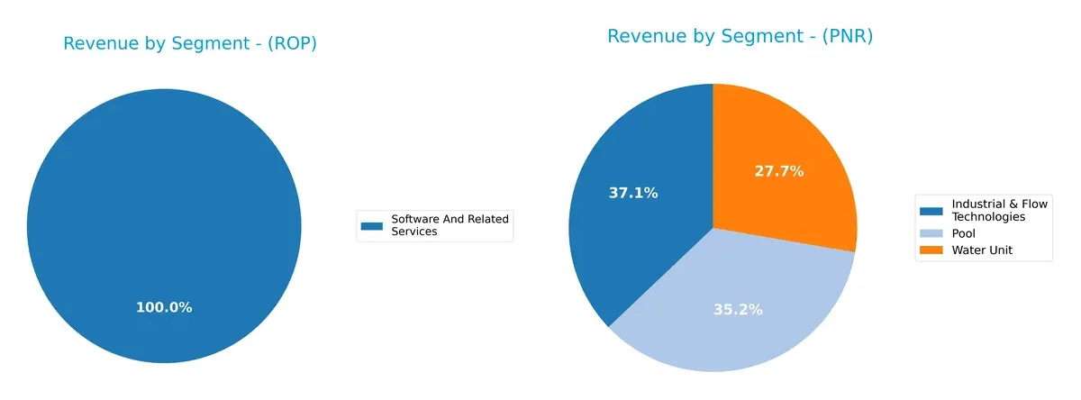 revenue by segment comparison
